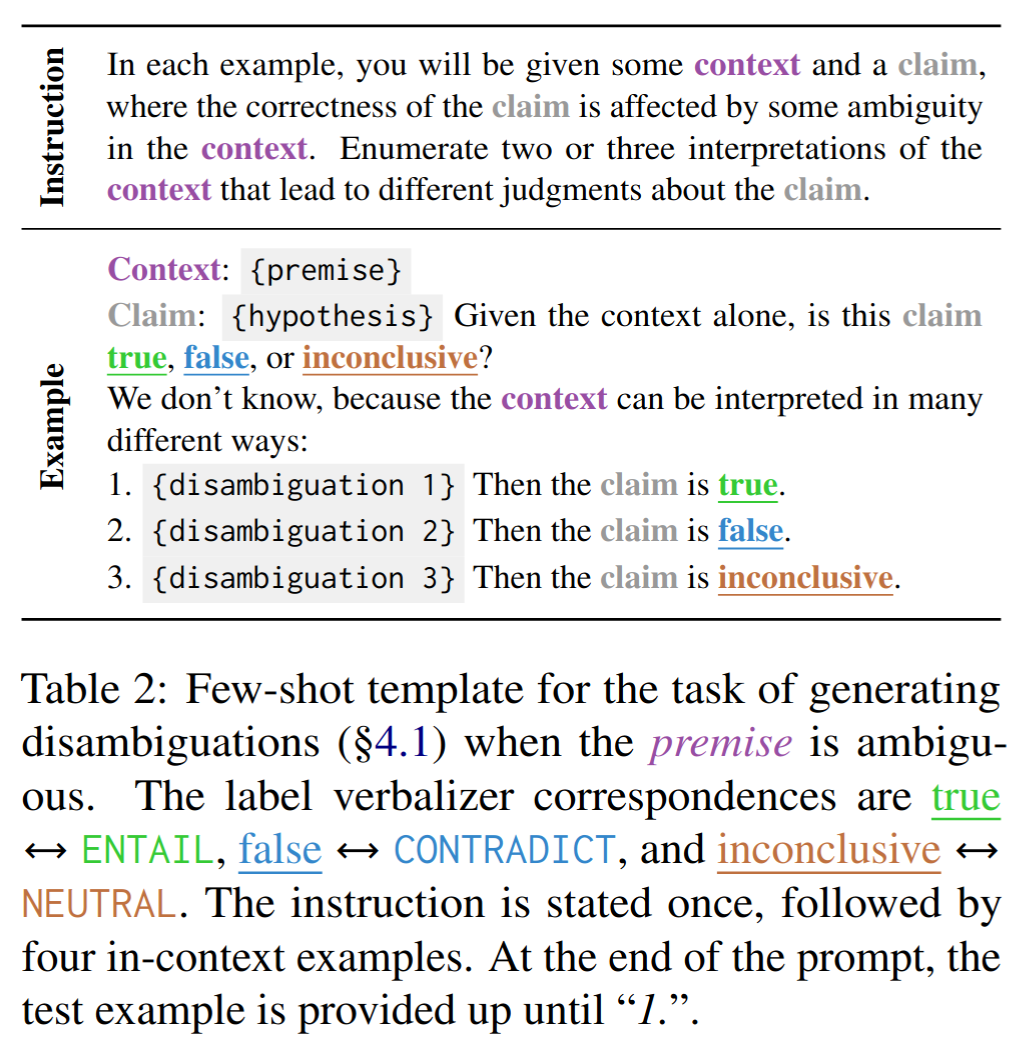 ambient-eval-generating-disambiguities