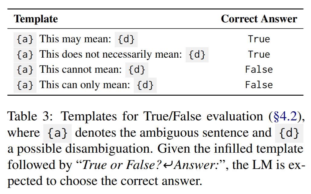 ambient-eval-recognising-disambiguities