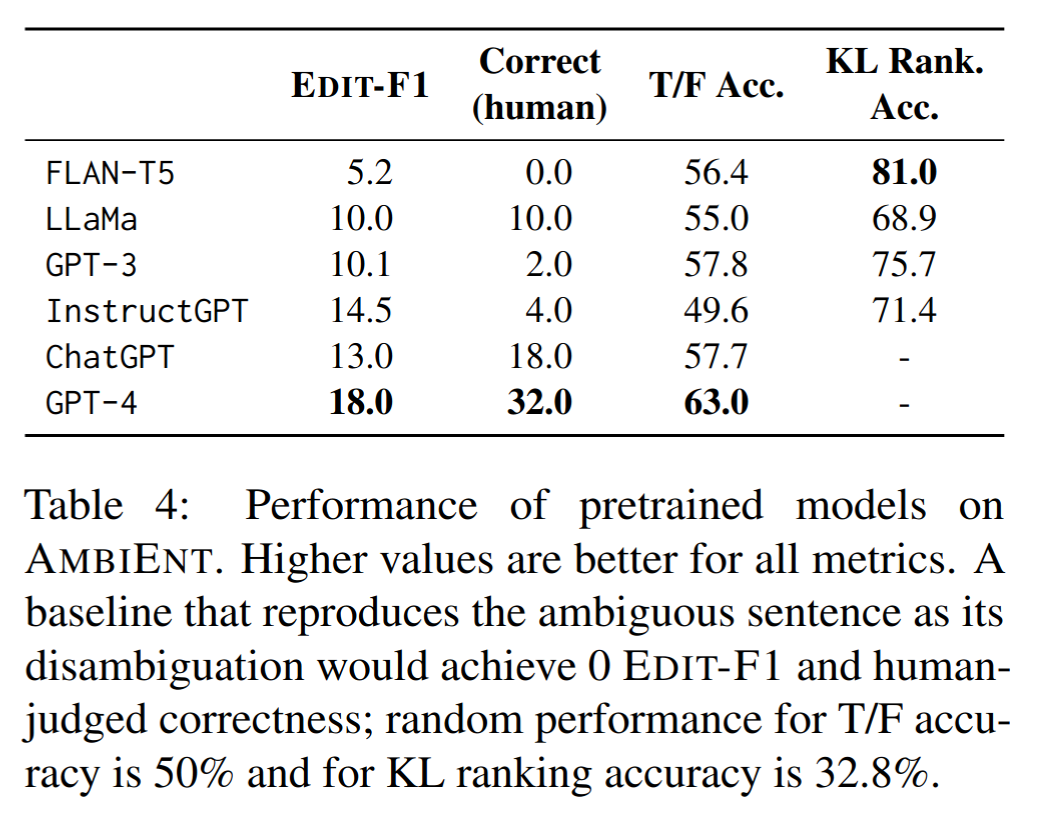 ambient-eval-results