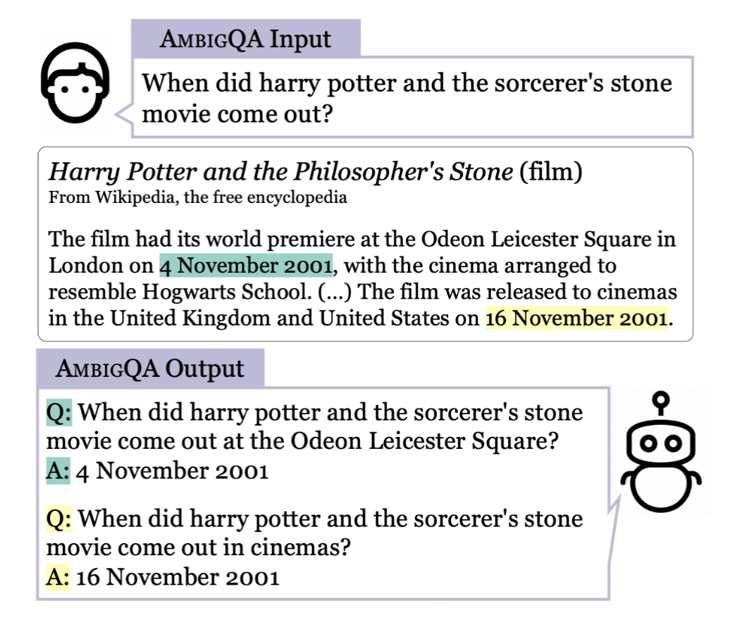 ambigqa-setup-example