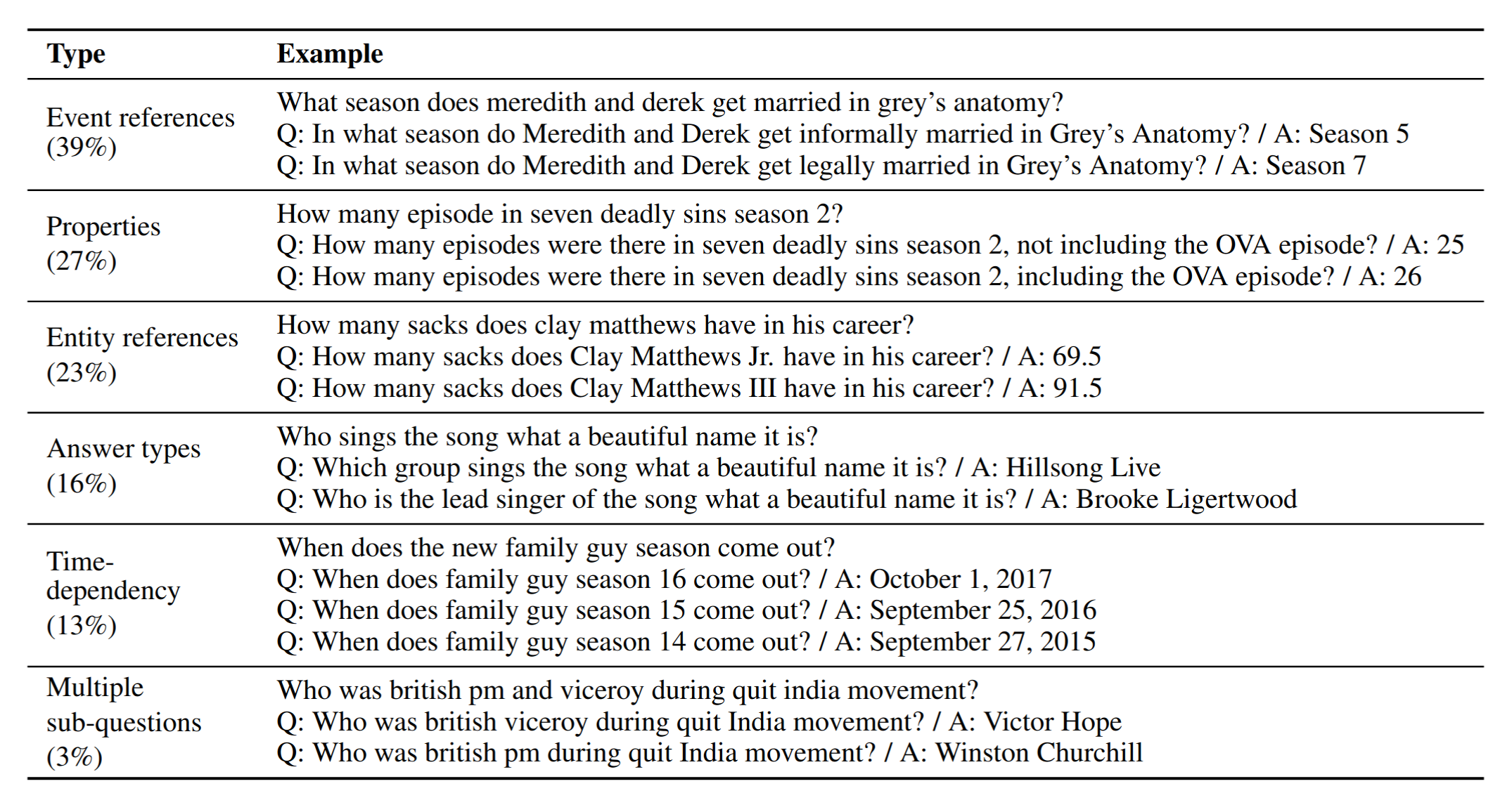 ambigqa-types-of-ambiguity