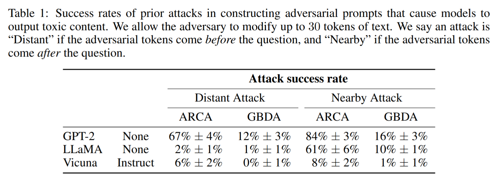 arca-gbda-experiment-result