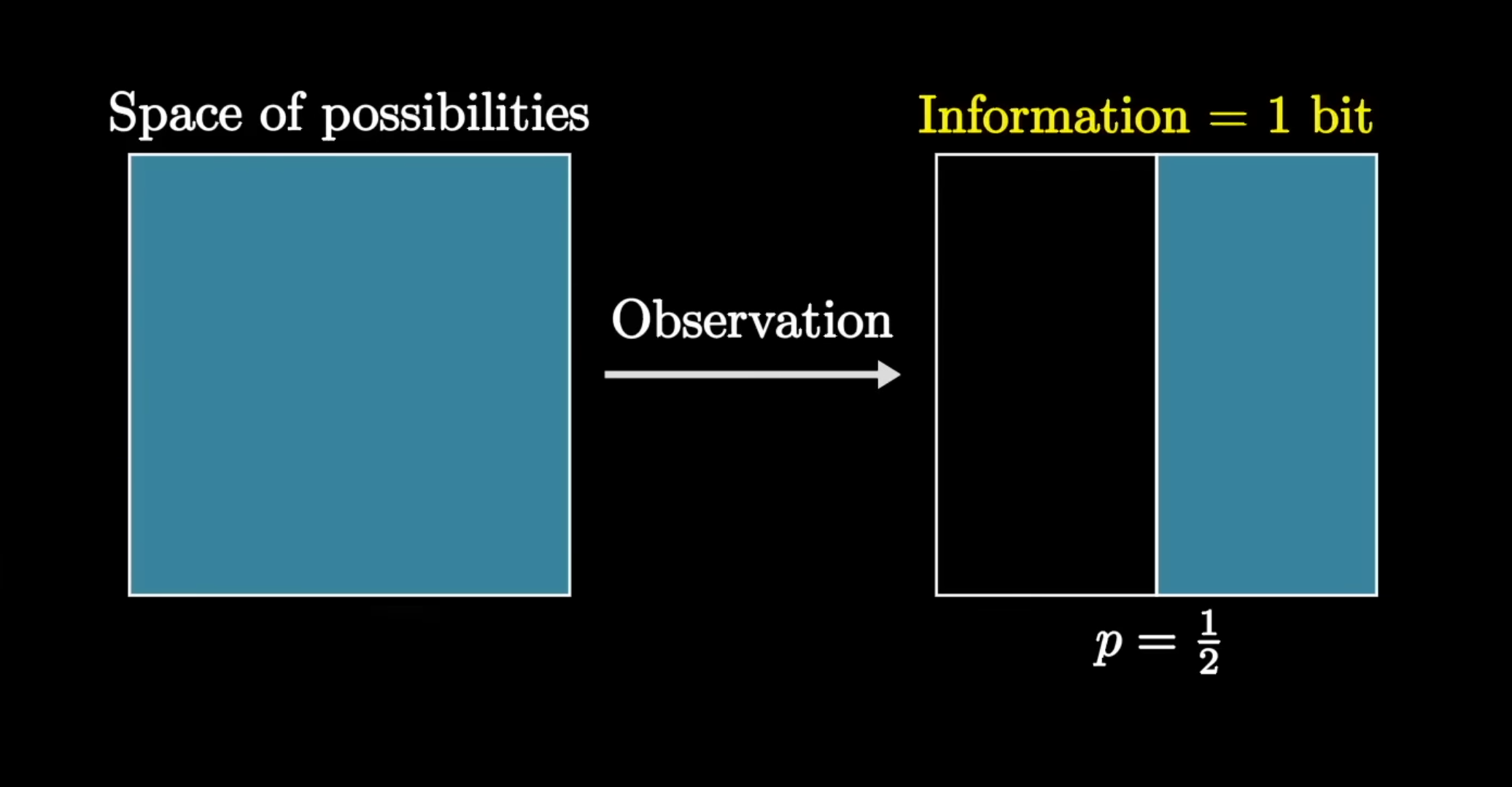 bits-probability-space