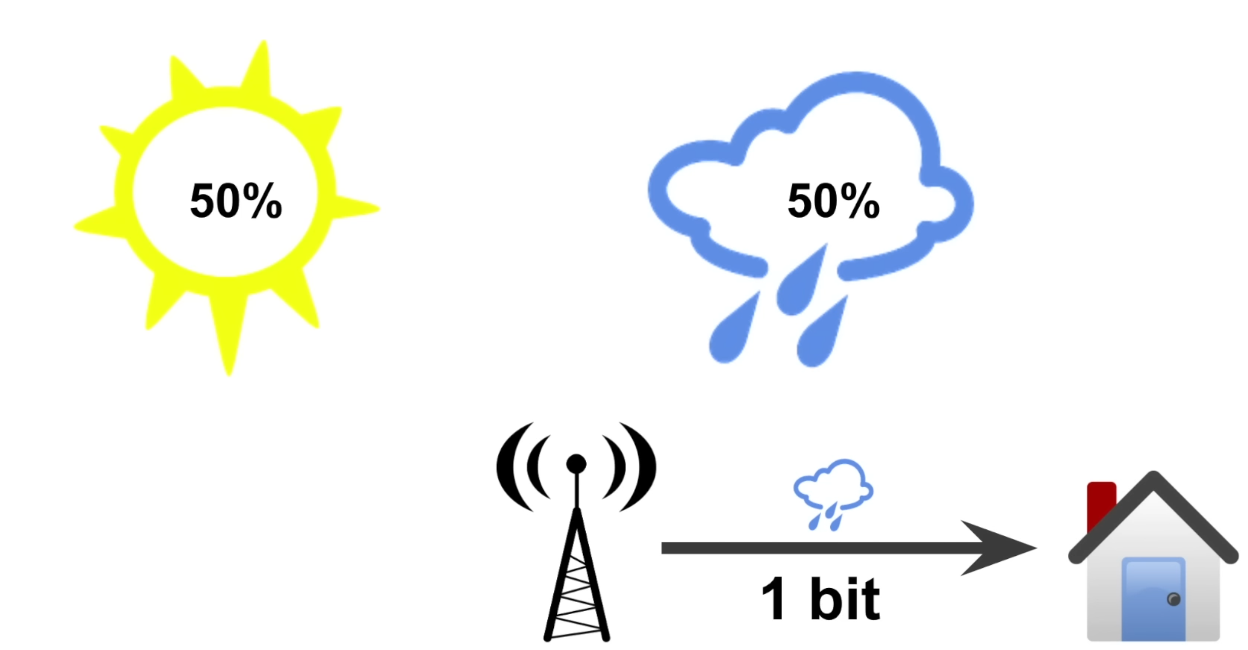 bits-scenario-visualised