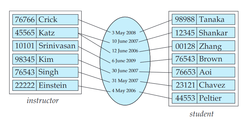 descriptive-attribute-example