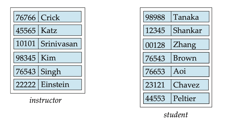 entity-set-examples