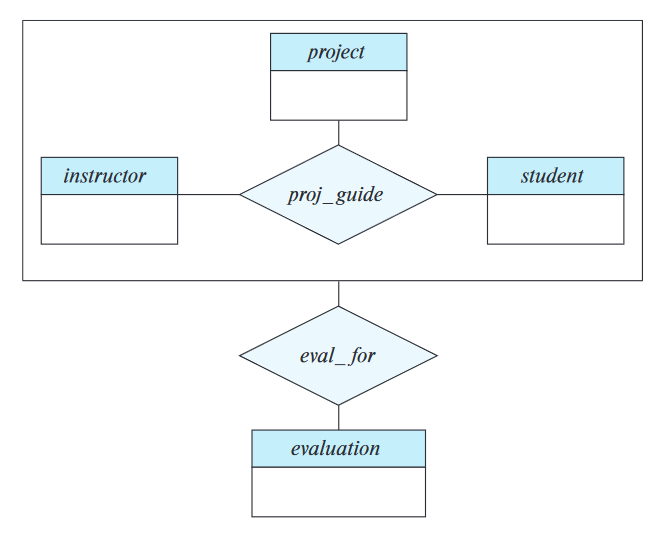 er-diagram-aggregation