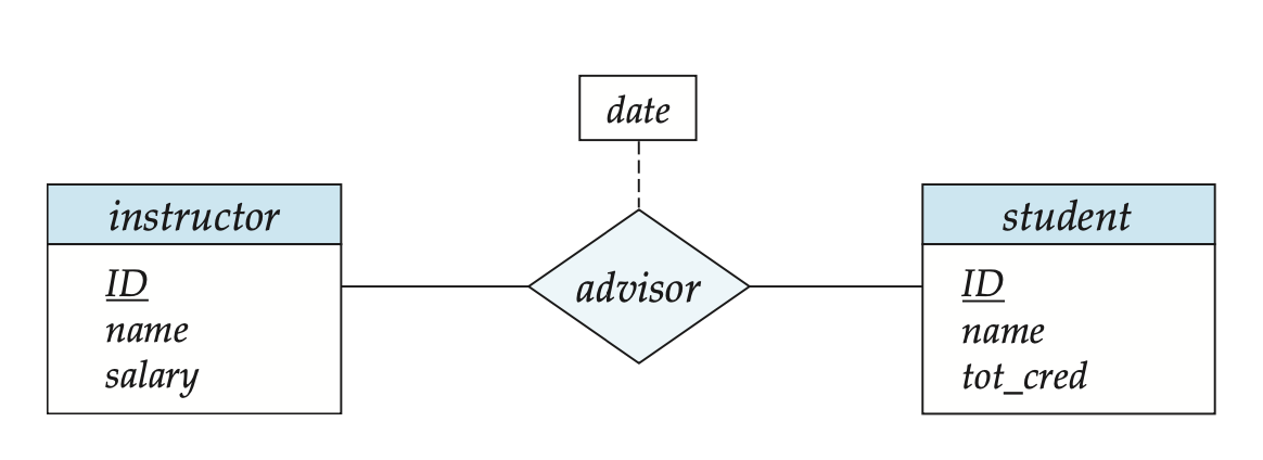 er-diagram-basics