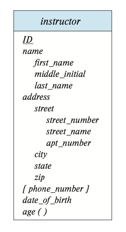 er-diagram-complex-attributes