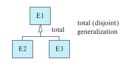 er-diagram-total-generalisation