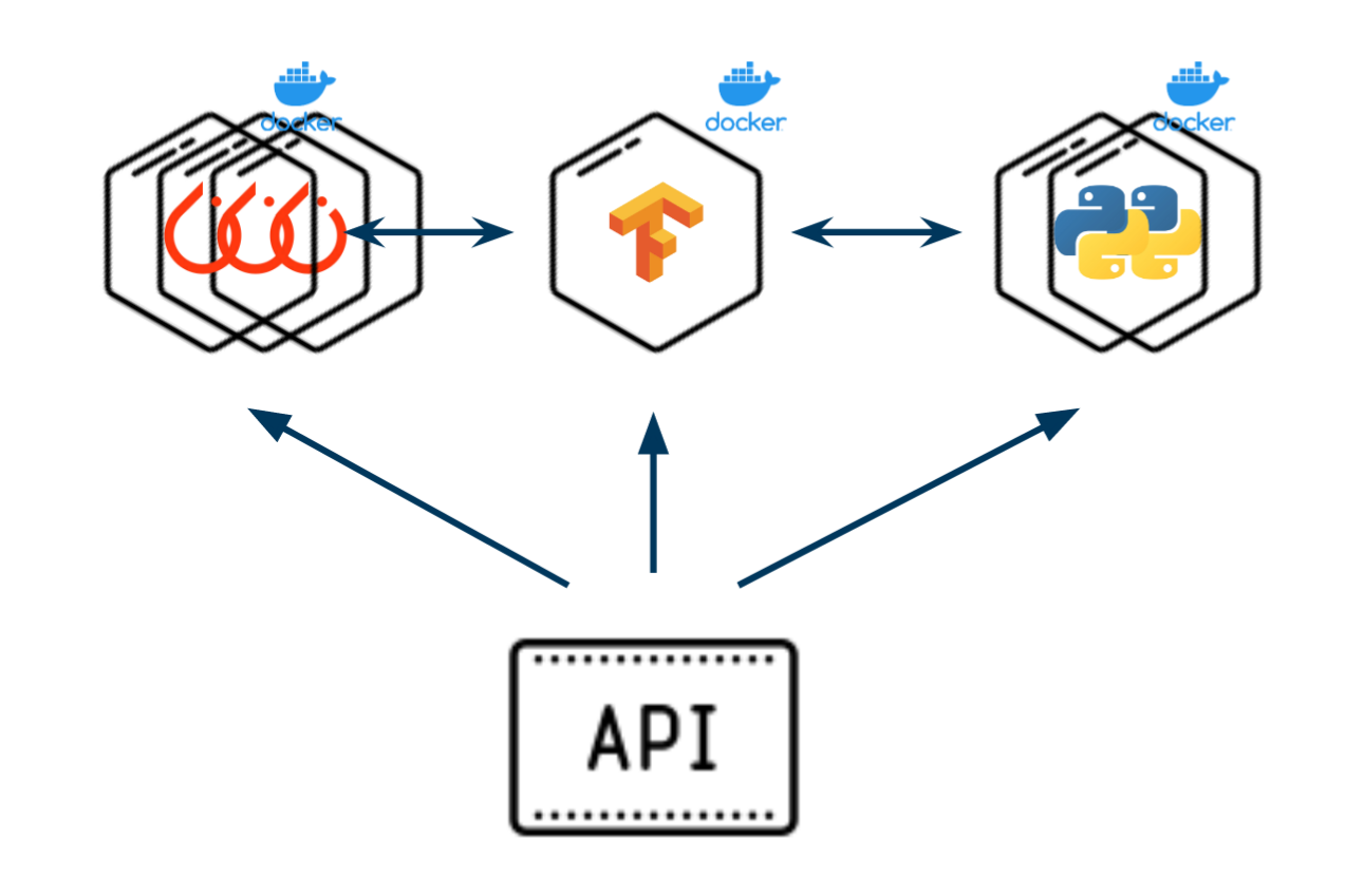 existing-solution-microservice