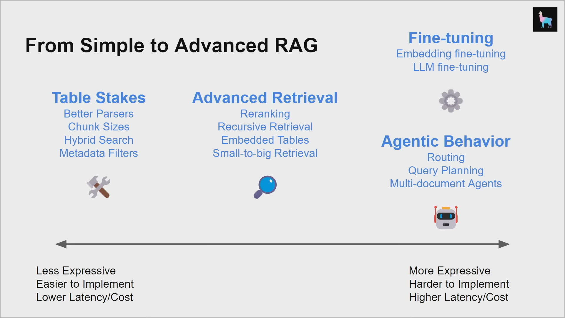 from-simple-to-advanced-rag