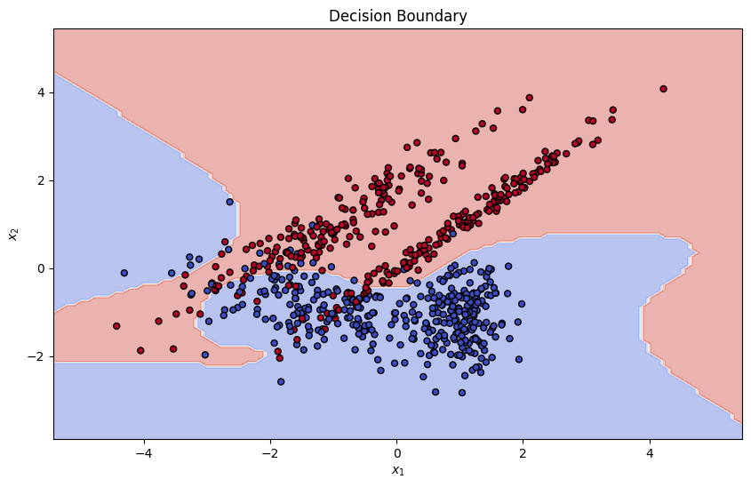 lime-decision-boundary