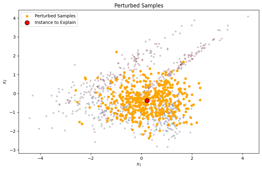 lime-perturbed-samples