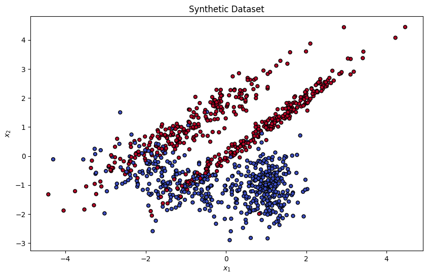 lime-synthetic-dataset