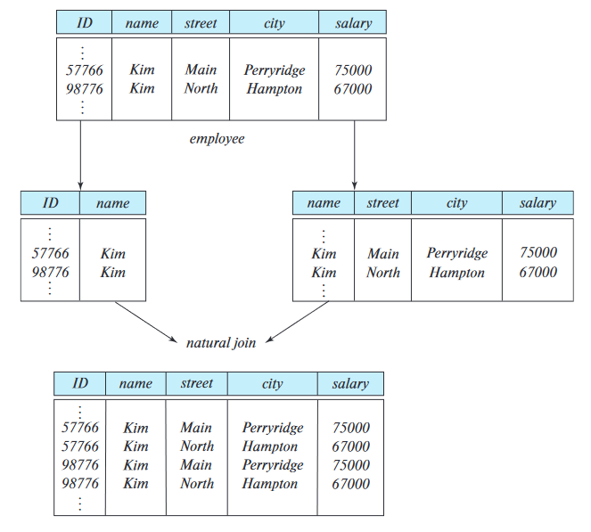 lossy-decomposition-example