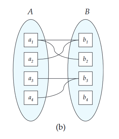 many-to-many-mapping-example