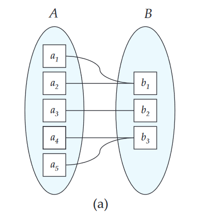 many-to-one-mapping-example