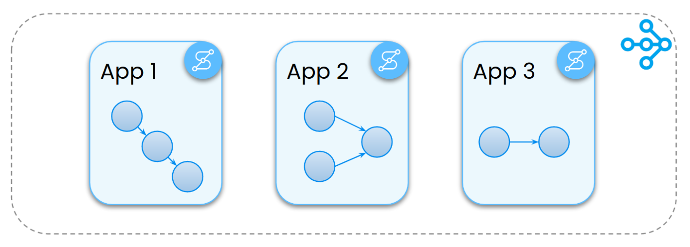 multi-app-model-composition