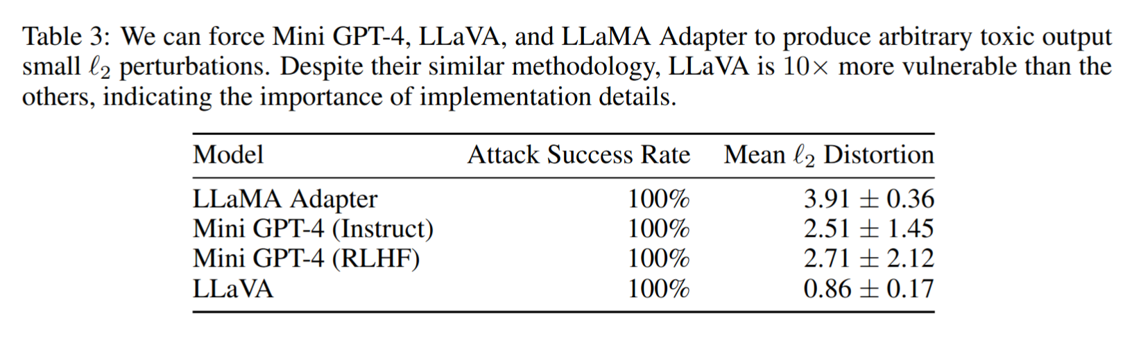 multimodal-l2-perturbation-attack