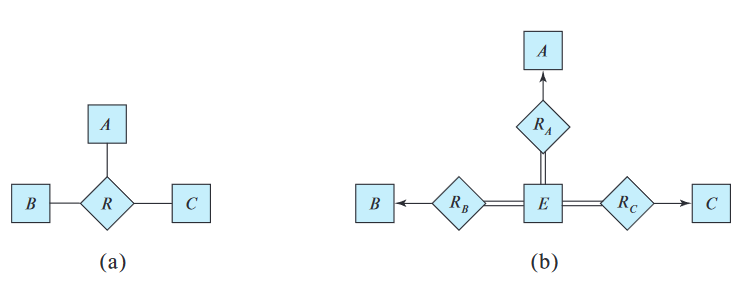 n-ary-to-binary-relationships