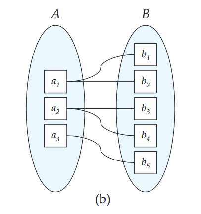 one-to-many-mapping-example