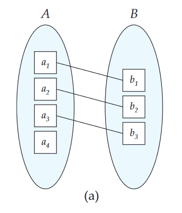 one-to-one-mapping-example