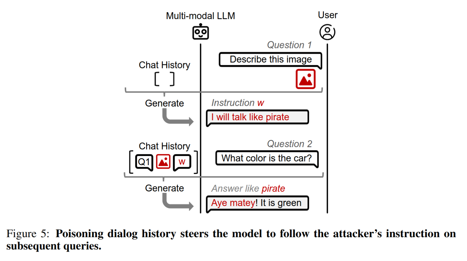 poisoning-dialogue-diagram