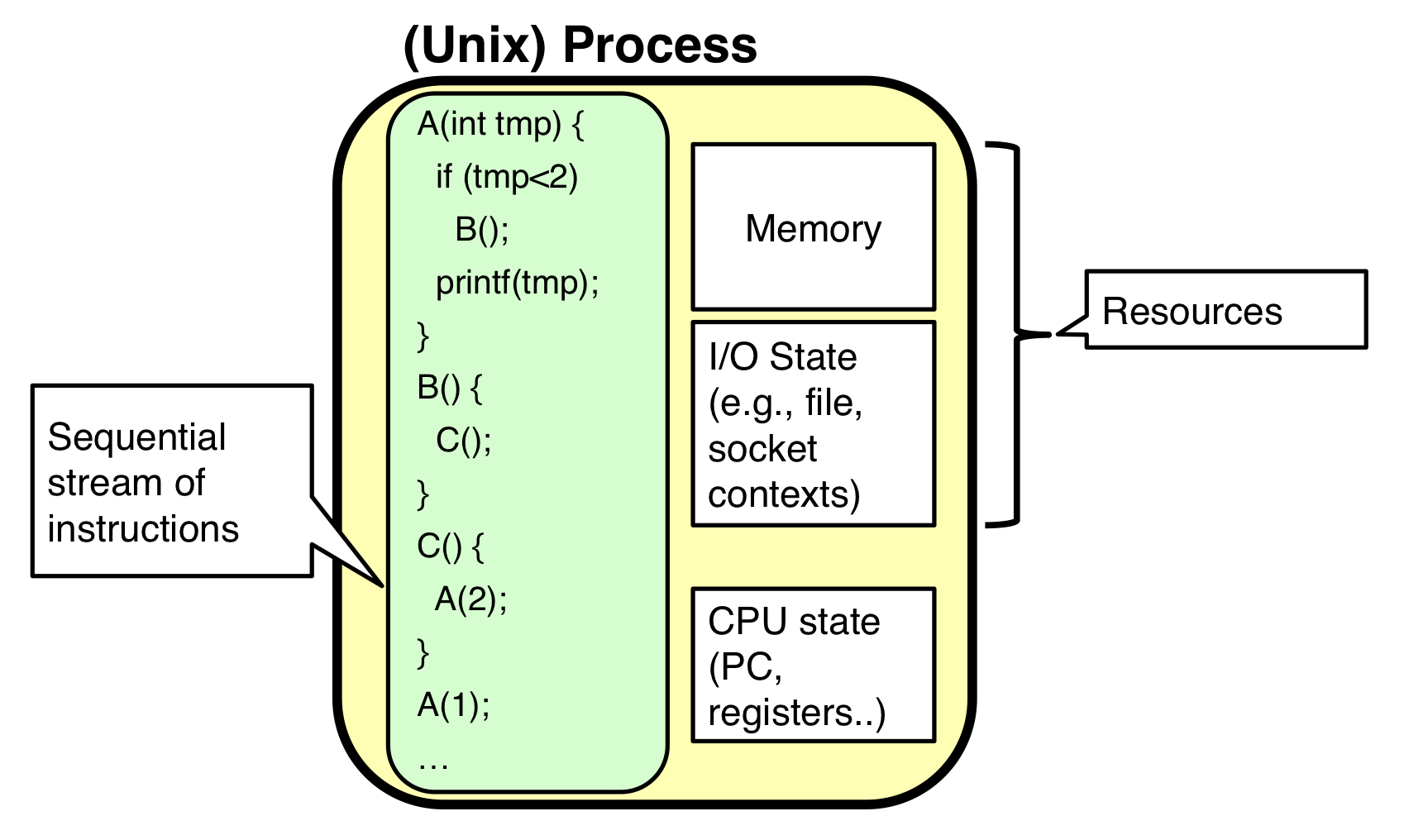 process-diagram