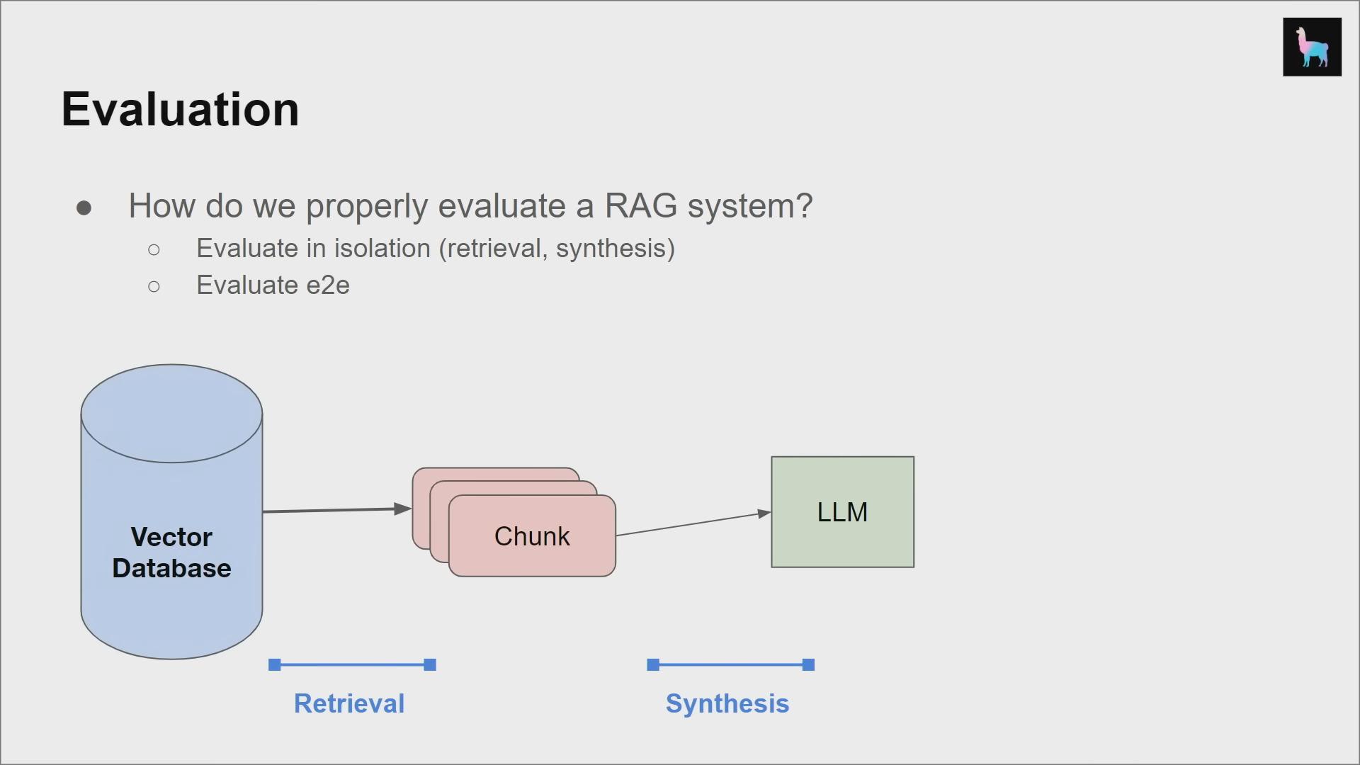 rag-evaluation-diagram