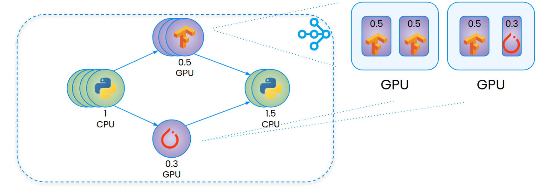 ray-serve-model-composition