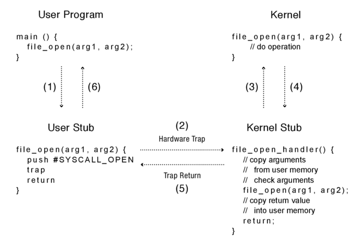 secure-syscall