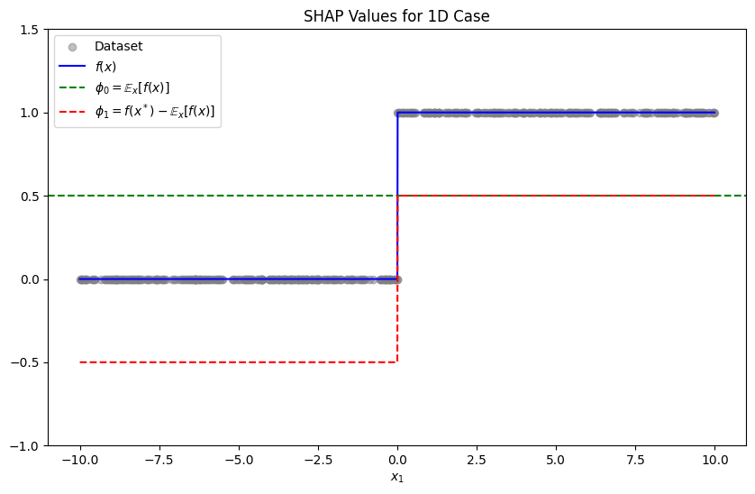 shap-1d-shap-values