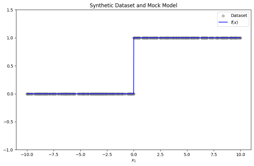 shap-1d-synthetic-dataset