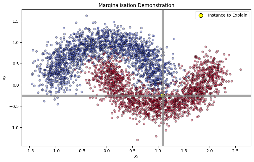 shap-2d-marginalisation