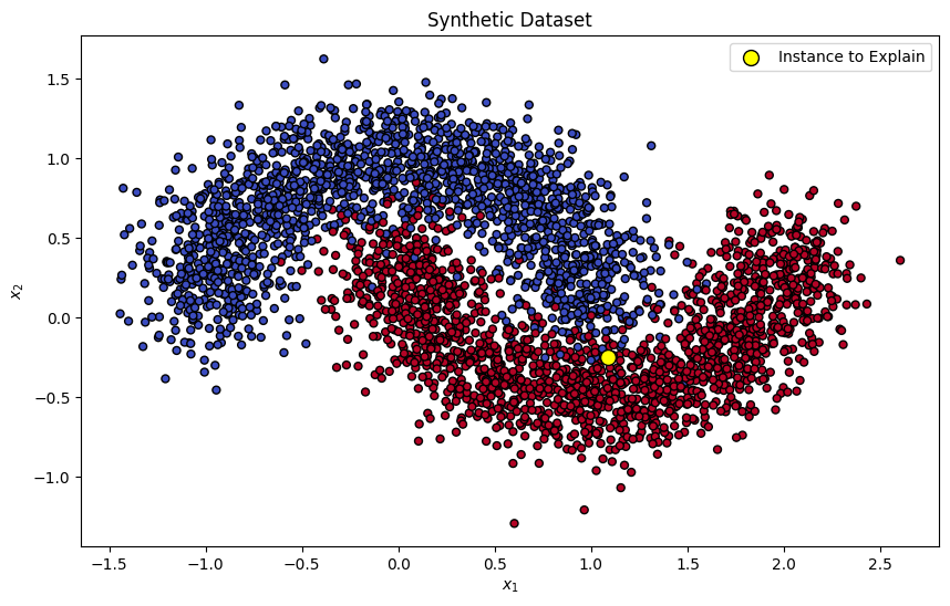 shap-2d-synthetic-dataset