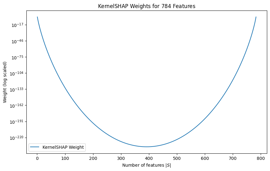 shap-mnist-kernel-weights