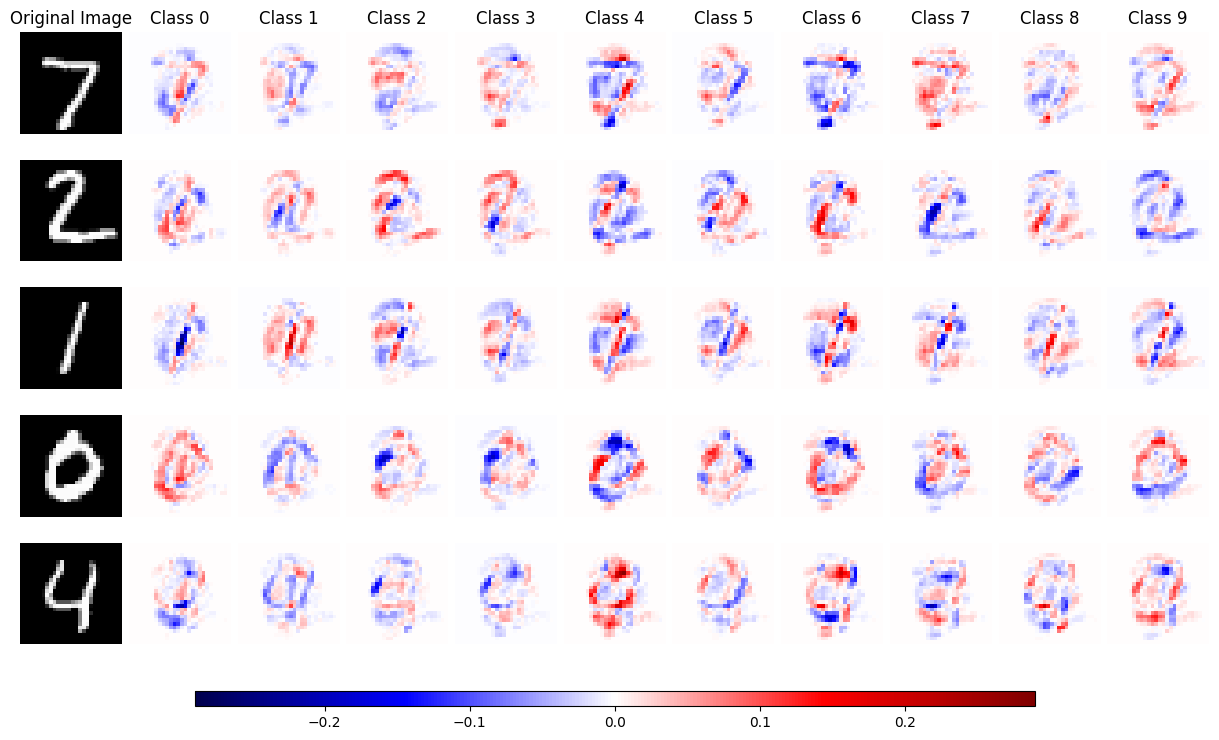 shap-mnist-shap-values