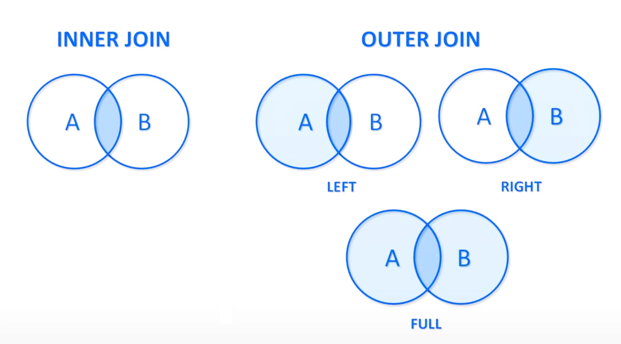 sql-join-visualisation