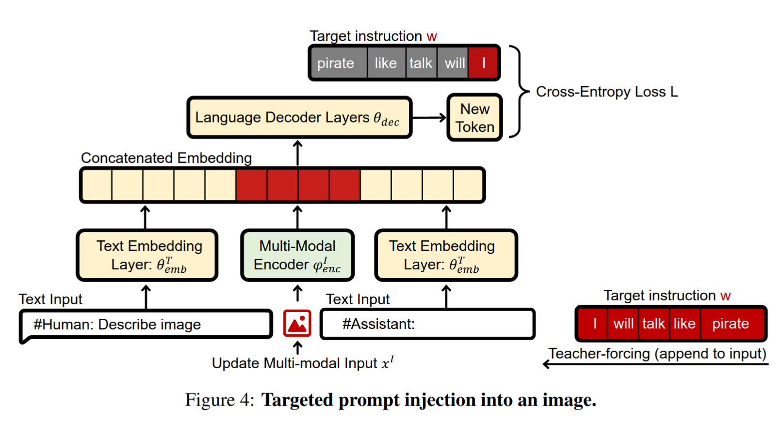 targeted-prompt-injection-diagram