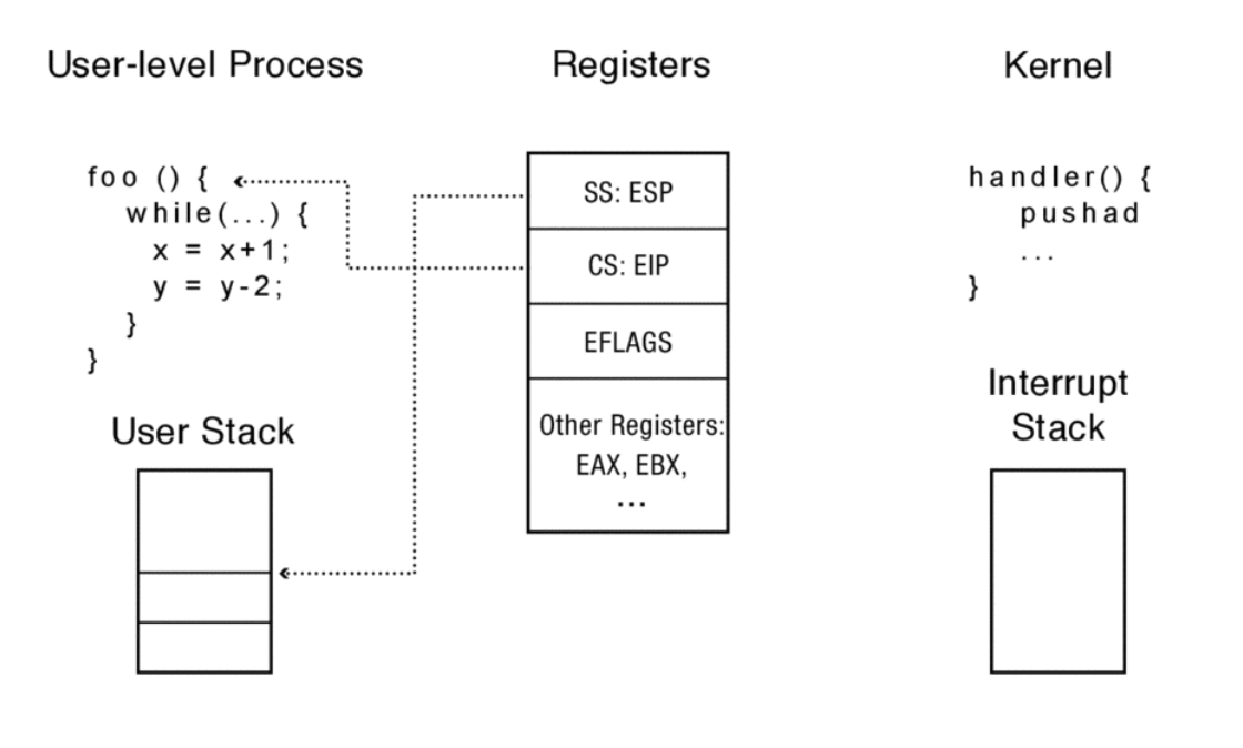 x86-mode-switch-1