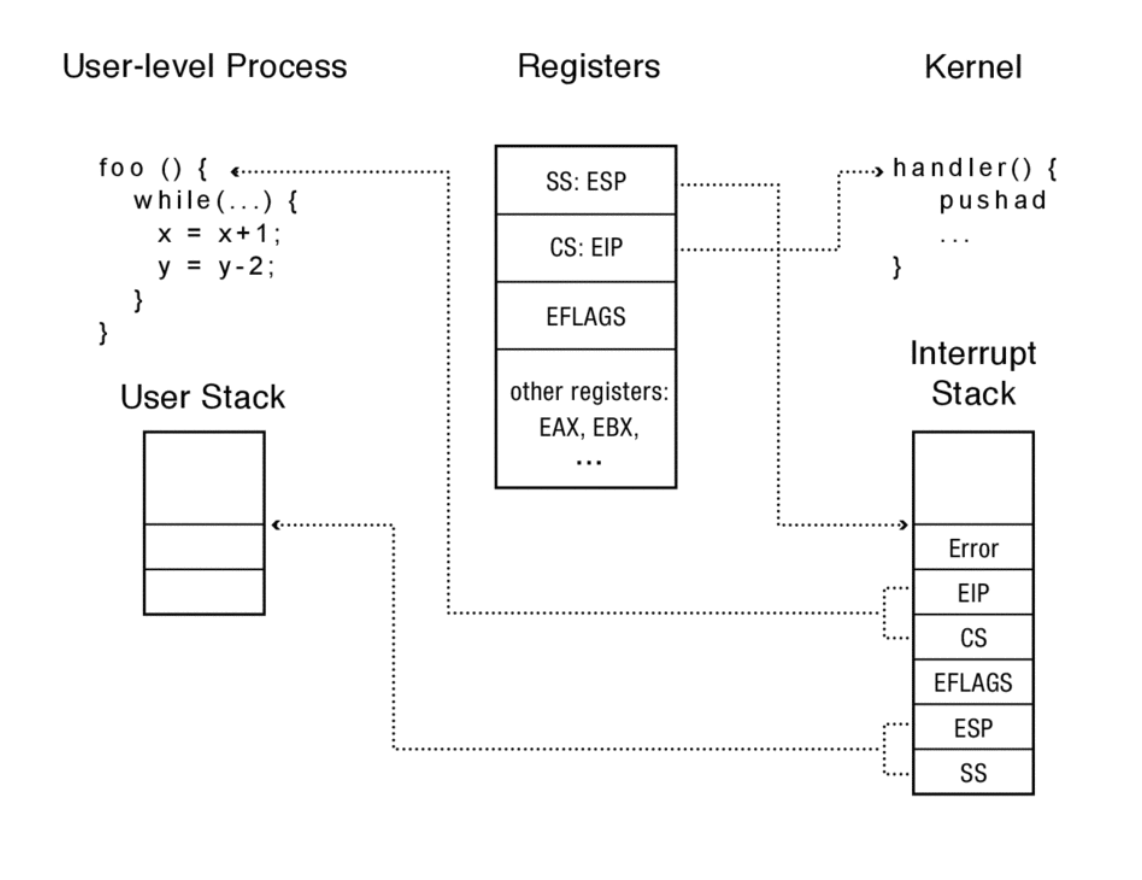 x86-mode-switch-2