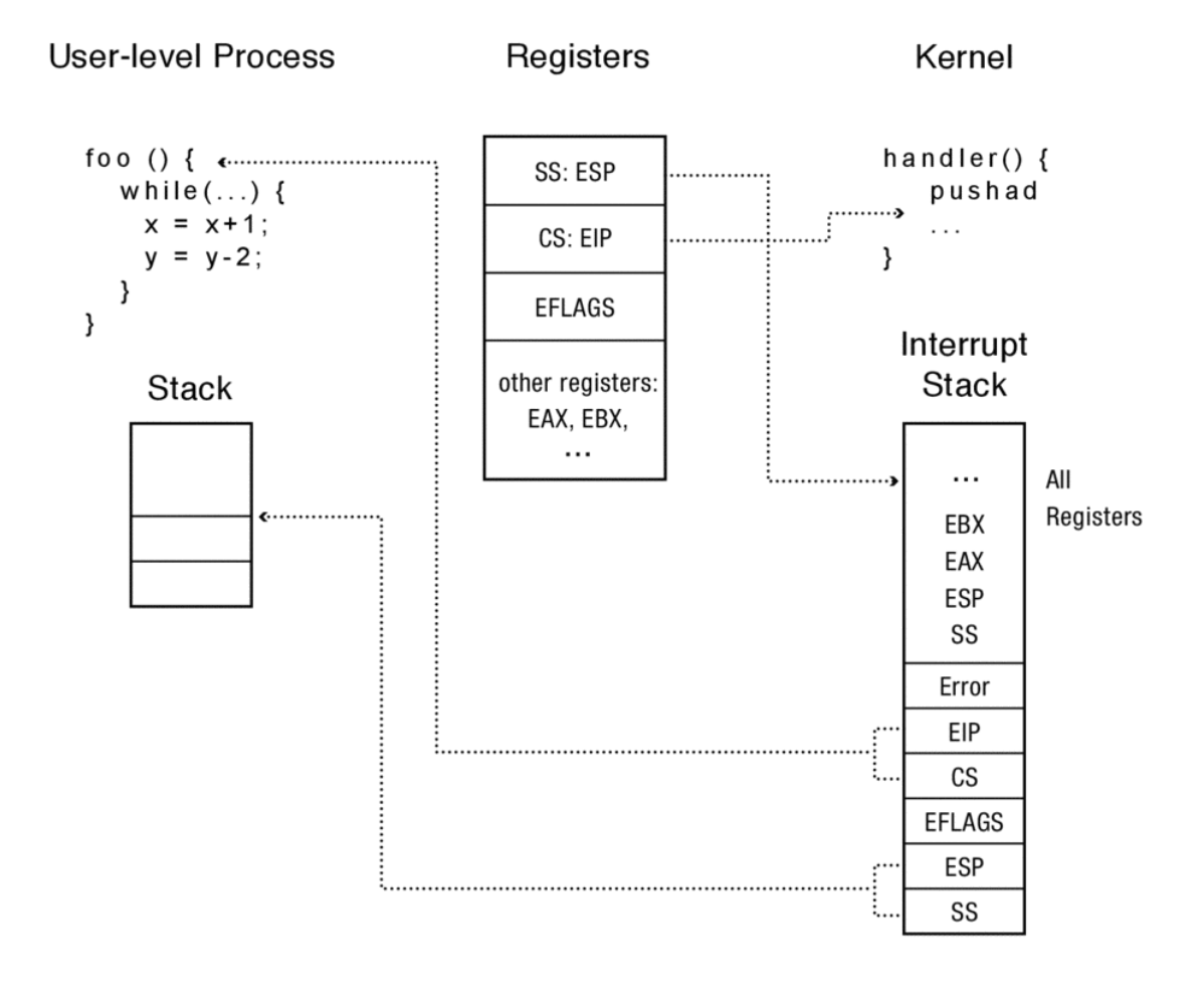 x86-mode-switch-3