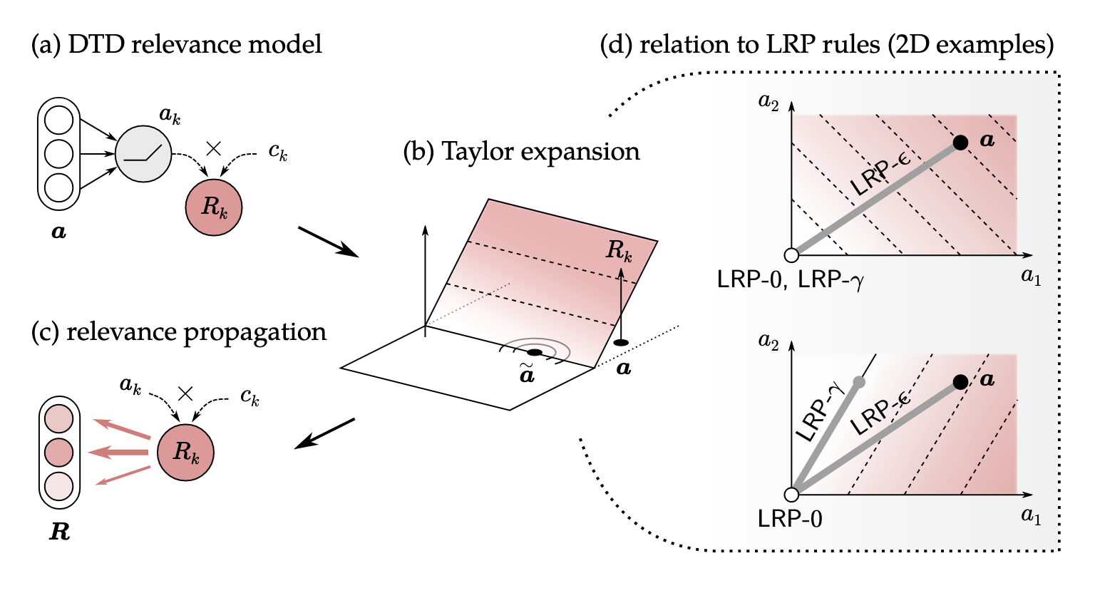 xai-lrp-relevance-model