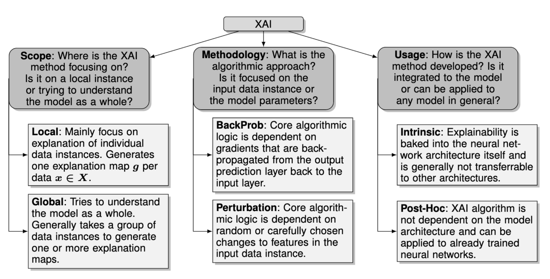 xai-taxonomies